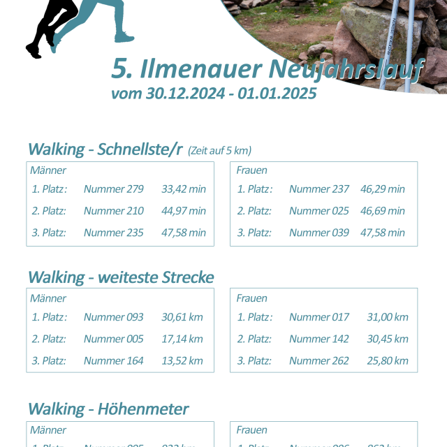 Ergebnisse Neujahrslauf 2025 Nordic Walking